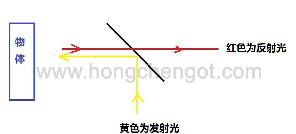 W(xu)뷴͸R24.5mm*19.5mm*0.5mm